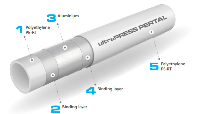 Picture of PERTAL pipe ultraPRESS