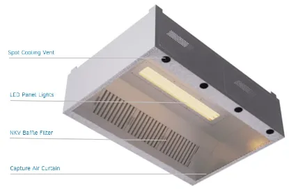 Picture of Condense Canopy E-CD 2500x1400x550MM - ECOAIR