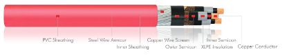 Picture of COPPER CONDUCTOR | STEEL WIRE ARMOURED | 8.7/15 (17.5)kV XLPE INSULATED PVC SHEATHED 3 CORE CABLE (NOS)- Model 231100XX- BAHRA ELECTRIC