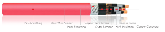 Picture of COPPER CONDUCTOR | STEEL WIRE ARMOURED | 8.7/15 (17.5)kV XLPE INSULATED PVC SHEATHED 3 CORE CABLE (NOS)- Model 231100XX- BAHRA ELECTRIC